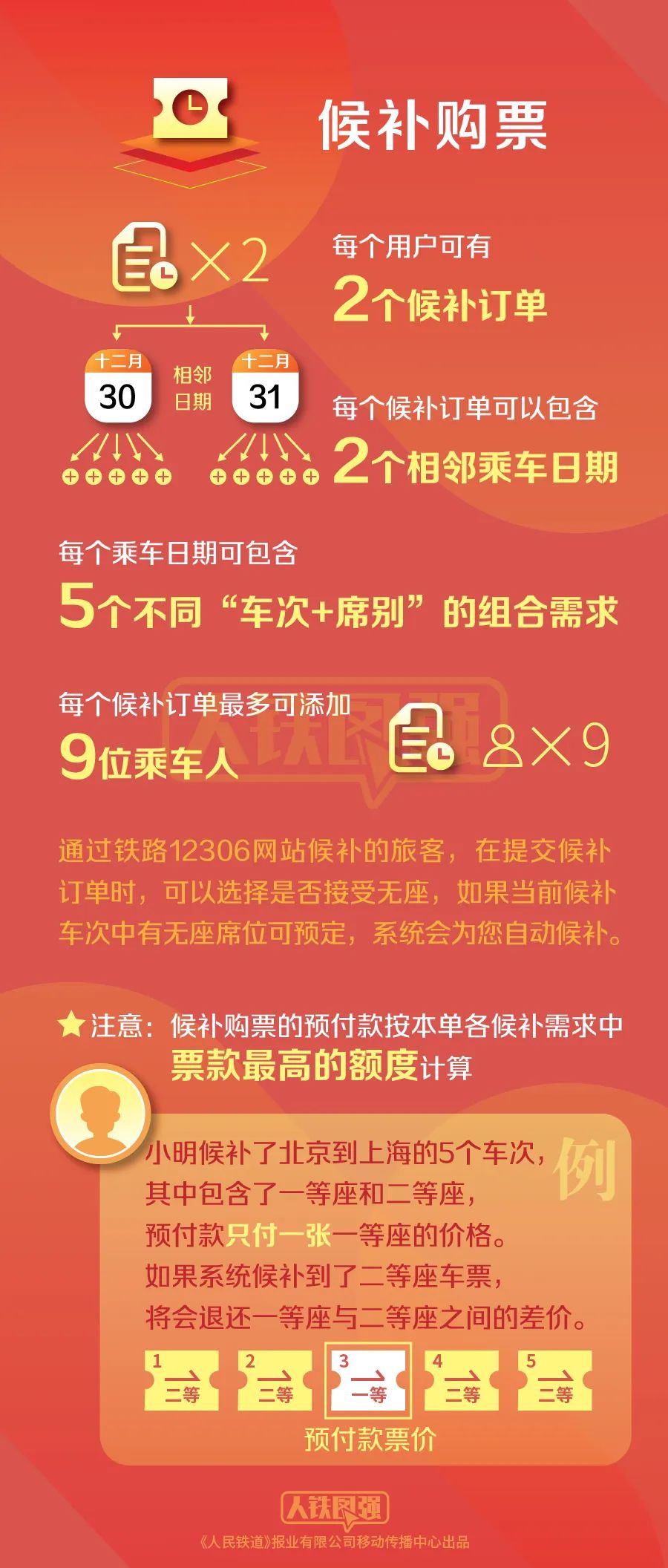 图片来源：中国铁路微信公号