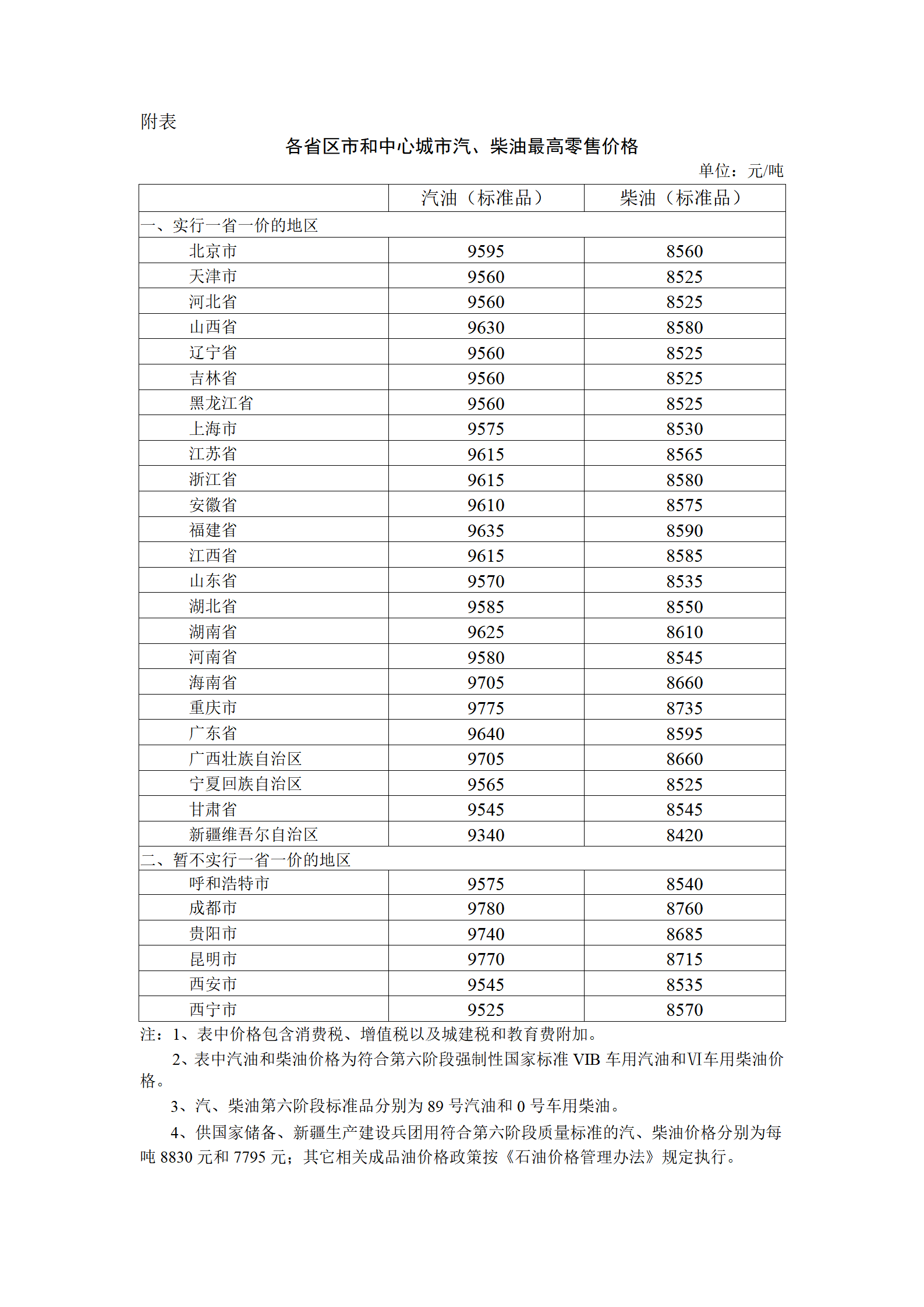 图片来源：国家发展改革委官网