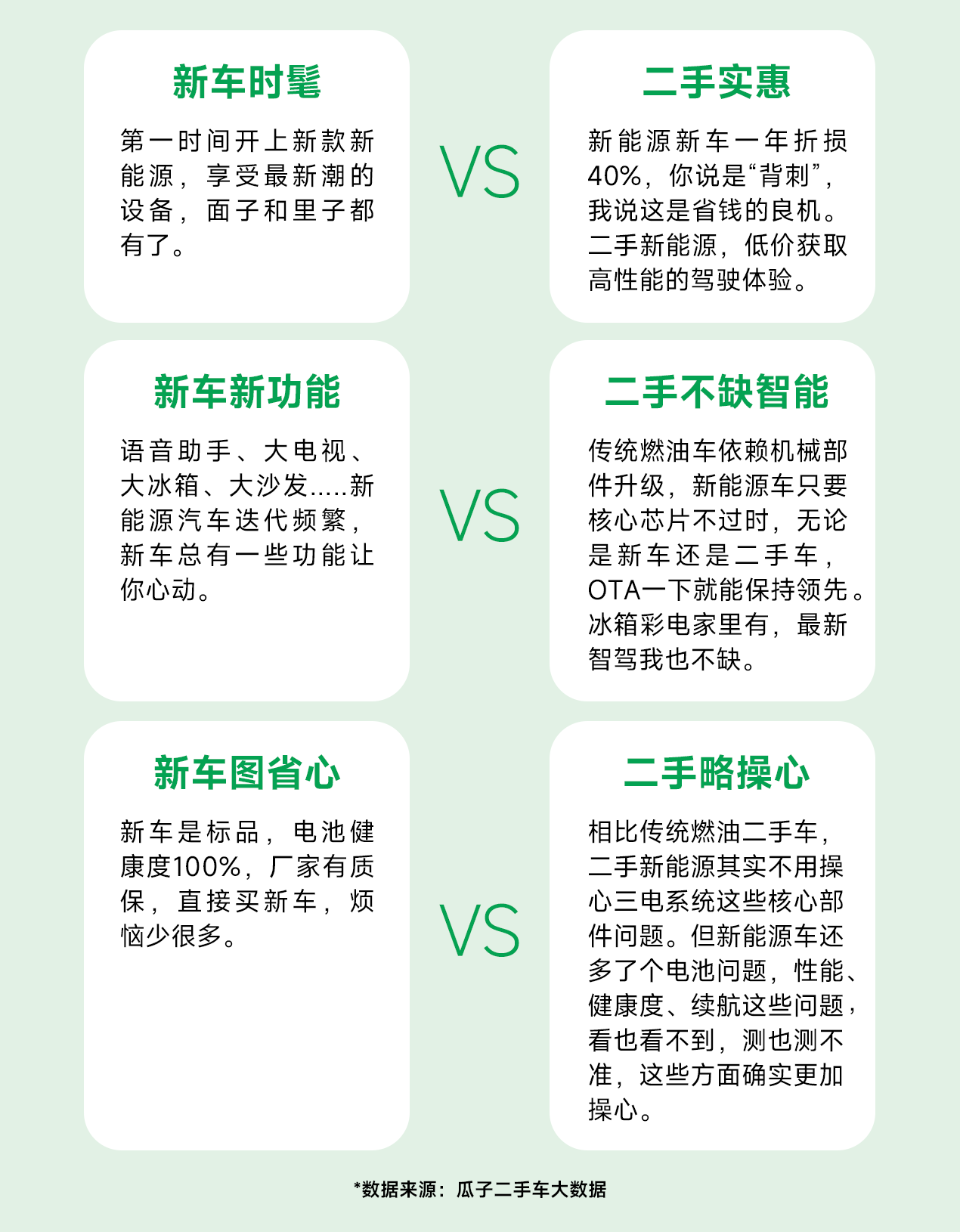 新能源二手车部分用户观点